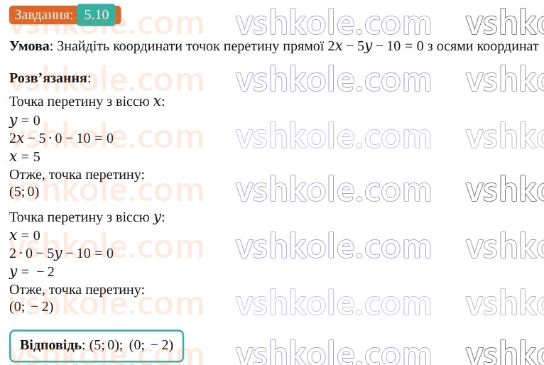 9-geometriya-os-ister--rozdil-1-metod-koordinat-na-ploschini-5-rivnyannya-pryamoyi-10.jpg