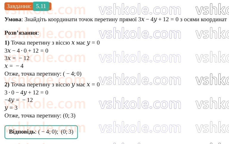 9-geometriya-os-ister--rozdil-1-metod-koordinat-na-ploschini-5-rivnyannya-pryamoyi-11.jpg