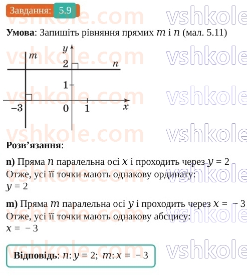 9-geometriya-os-ister--rozdil-1-metod-koordinat-na-ploschini-5-rivnyannya-pryamoyi-9.jpg