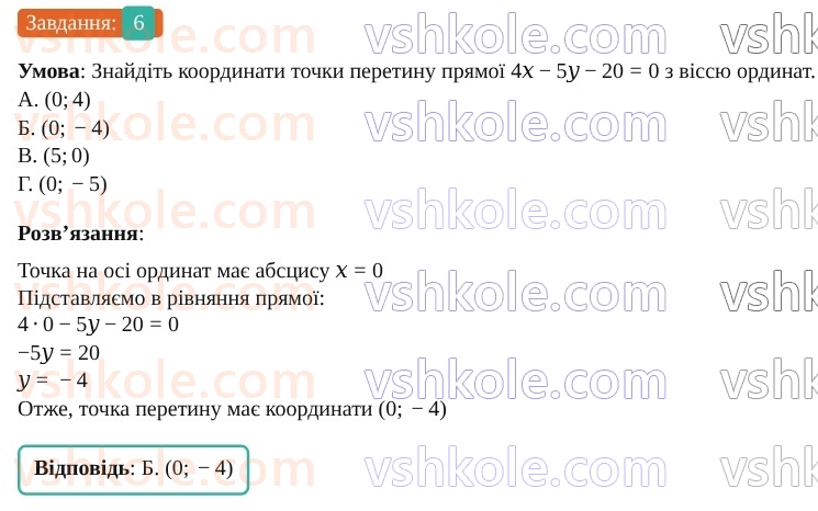 9-geometriya-os-ister--rozdil-1-metod-koordinat-na-ploschini-domashnya-samostijna-robota-1-15-6.jpg