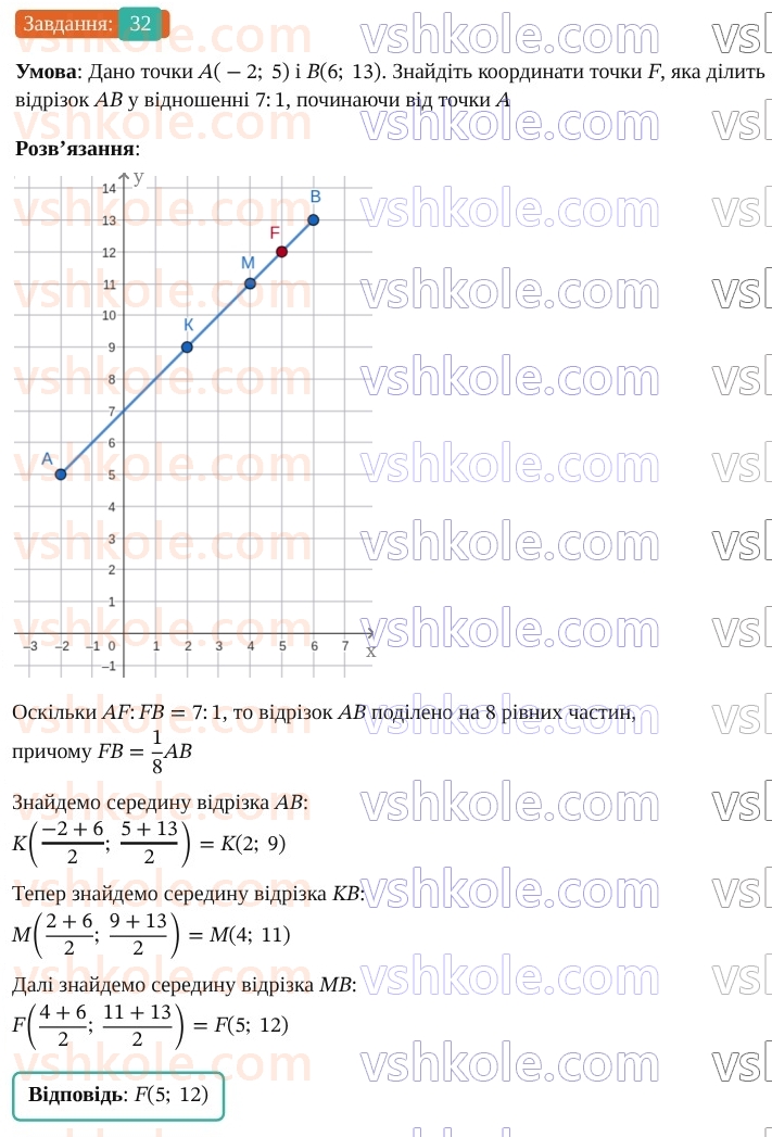 9-geometriya-os-ister--rozdil-1-metod-koordinat-na-ploschini-vpravi-dlya-povtorennya-rozdilu-1-32.jpg
