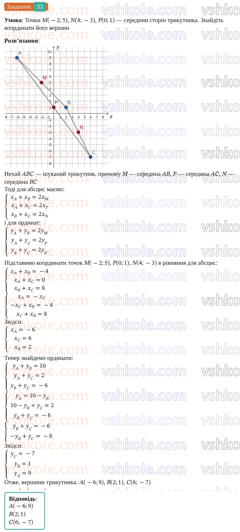 9-geometriya-os-ister--rozdil-1-metod-koordinat-na-ploschini-vpravi-dlya-povtorennya-rozdilu-1-33.jpg