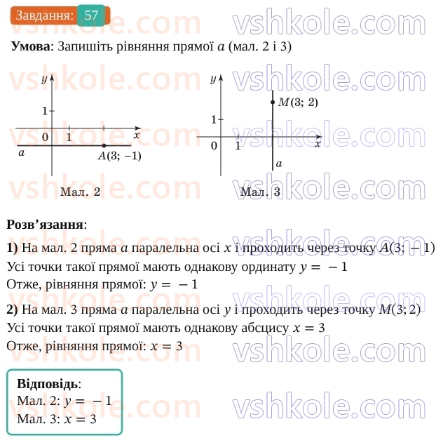 9-geometriya-os-ister--rozdil-1-metod-koordinat-na-ploschini-vpravi-dlya-povtorennya-rozdilu-1-57.jpg