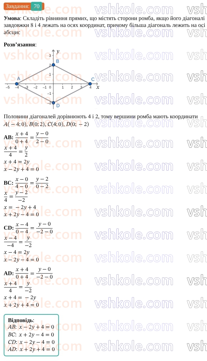 9-geometriya-os-ister--rozdil-1-metod-koordinat-na-ploschini-vpravi-dlya-povtorennya-rozdilu-1-70.jpg
