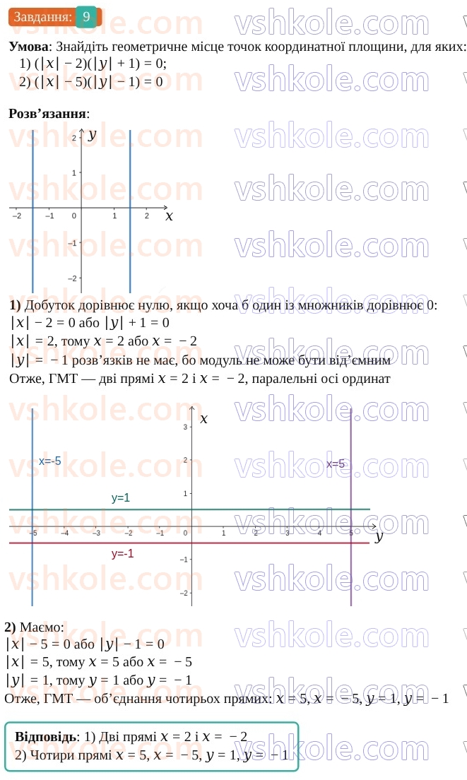 9-geometriya-os-ister--rozdil-1-metod-koordinat-na-ploschini-vpravi-dlya-povtorennya-rozdilu-1-9.jpg