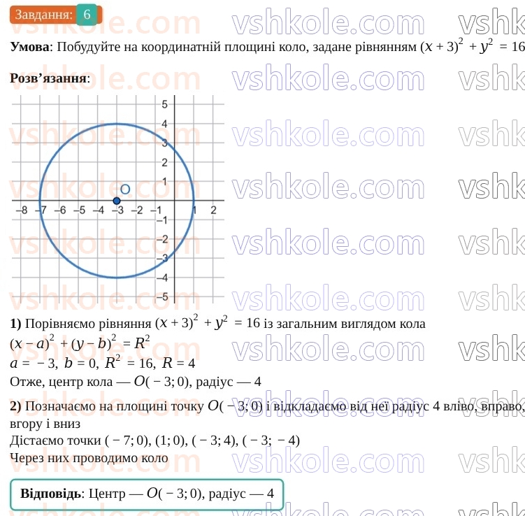9-geometriya-os-ister--rozdil-1-metod-koordinat-na-ploschini-zavdannya-dlya-perevirki-znan-do-15-6.jpg