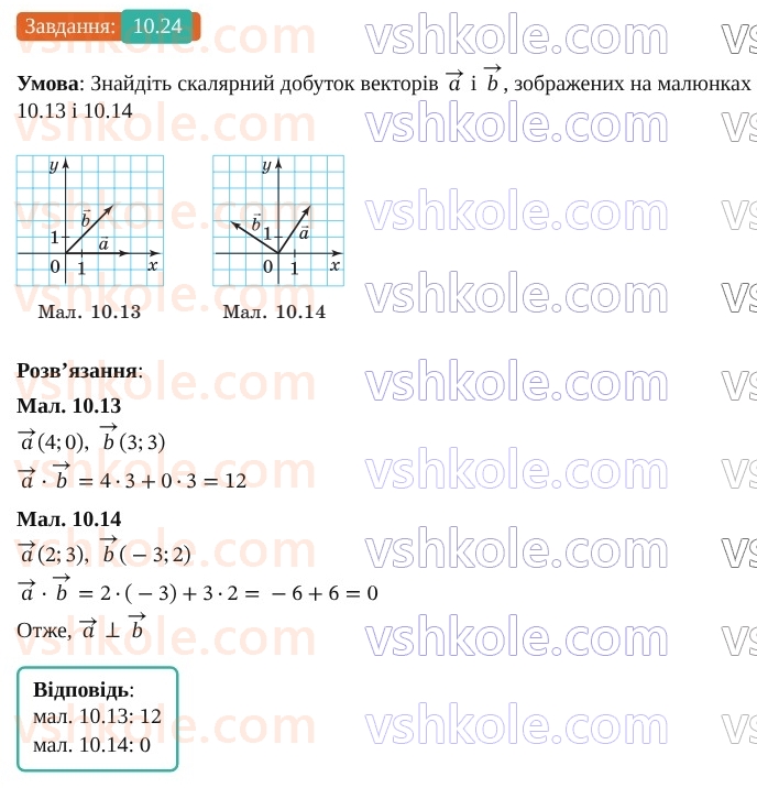 9-geometriya-os-ister--rozdil-2-vektori-na-ploschini-10-skalyarnij-dobutok-vektoriv-24.jpg