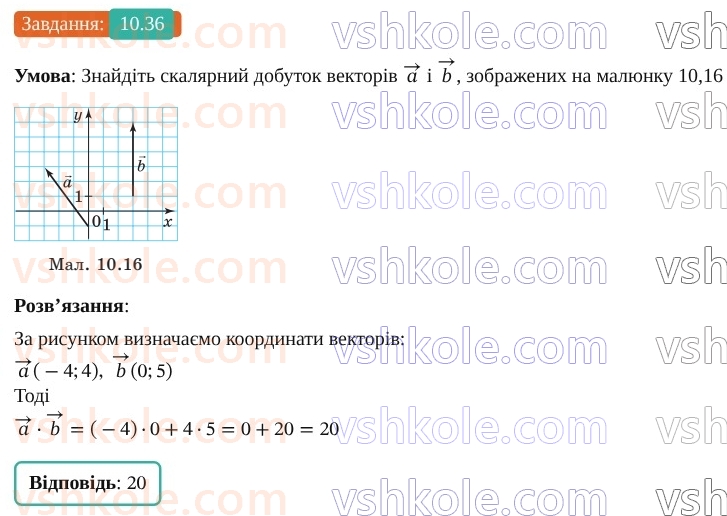 9-geometriya-os-ister--rozdil-2-vektori-na-ploschini-10-skalyarnij-dobutok-vektoriv-36.jpg