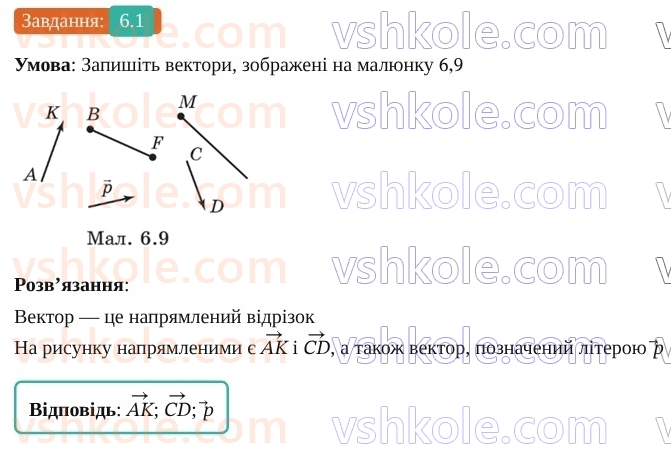 9-geometriya-os-ister--rozdil-2-vektori-na-ploschini-6-vektor-modul-i-napryamok-vektora-kolinearni-vektori-rivnist-vektoriv-1.jpg
