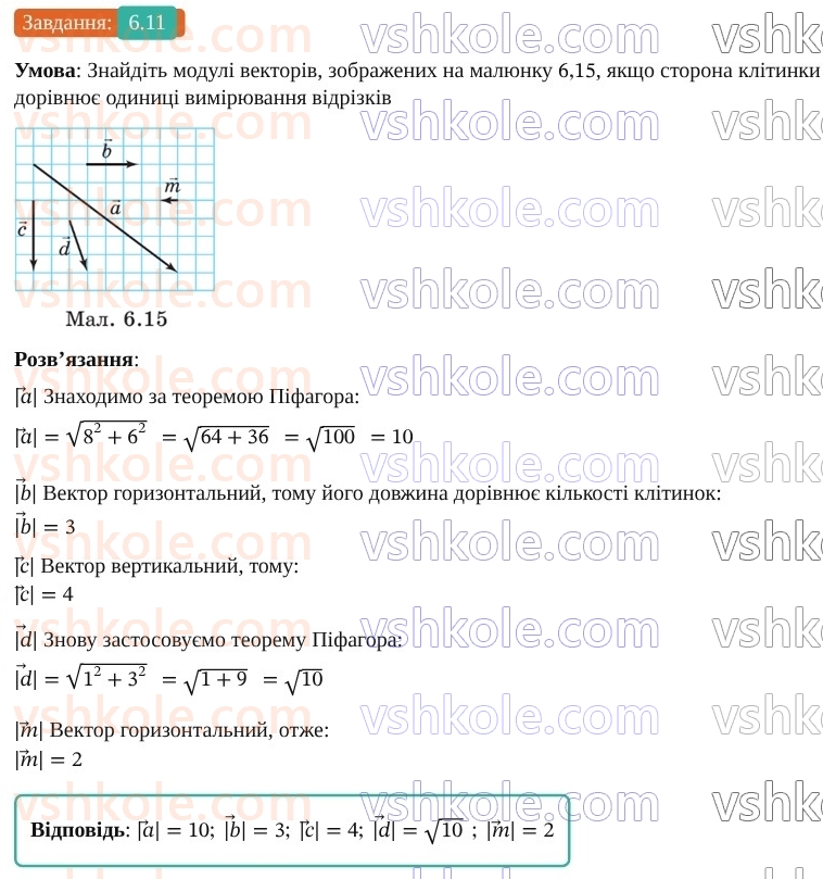 9-geometriya-os-ister--rozdil-2-vektori-na-ploschini-6-vektor-modul-i-napryamok-vektora-kolinearni-vektori-rivnist-vektoriv-11.jpg
