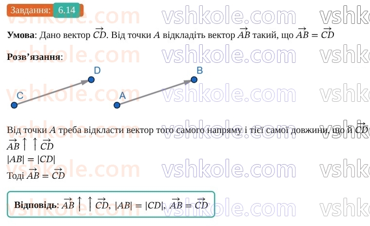 9-geometriya-os-ister--rozdil-2-vektori-na-ploschini-6-vektor-modul-i-napryamok-vektora-kolinearni-vektori-rivnist-vektoriv-14.jpg