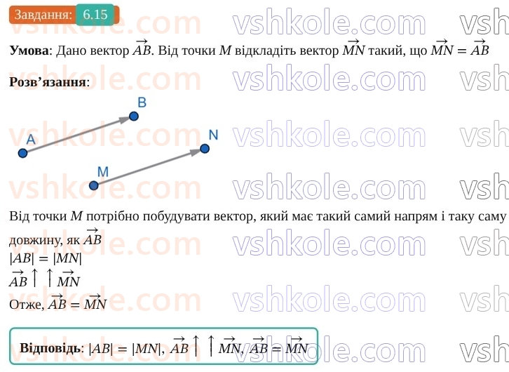 9-geometriya-os-ister--rozdil-2-vektori-na-ploschini-6-vektor-modul-i-napryamok-vektora-kolinearni-vektori-rivnist-vektoriv-15.jpg