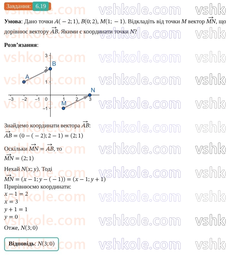 9-geometriya-os-ister--rozdil-2-vektori-na-ploschini-6-vektor-modul-i-napryamok-vektora-kolinearni-vektori-rivnist-vektoriv-19.jpg
