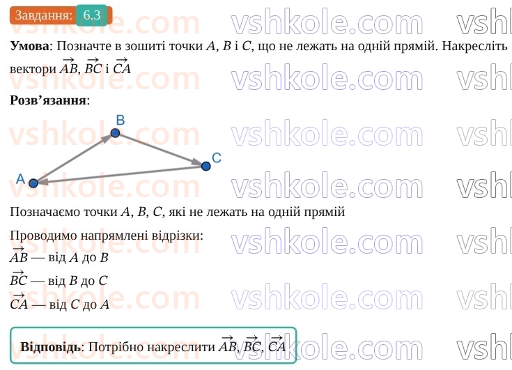 9-geometriya-os-ister--rozdil-2-vektori-na-ploschini-6-vektor-modul-i-napryamok-vektora-kolinearni-vektori-rivnist-vektoriv-3.jpg