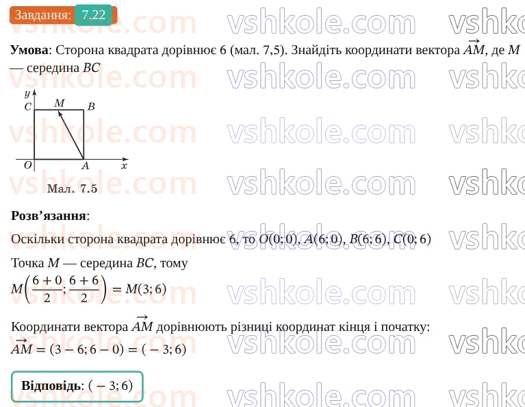 9-geometriya-os-ister--rozdil-2-vektori-na-ploschini-7-koordinati-vektora-22.jpg
