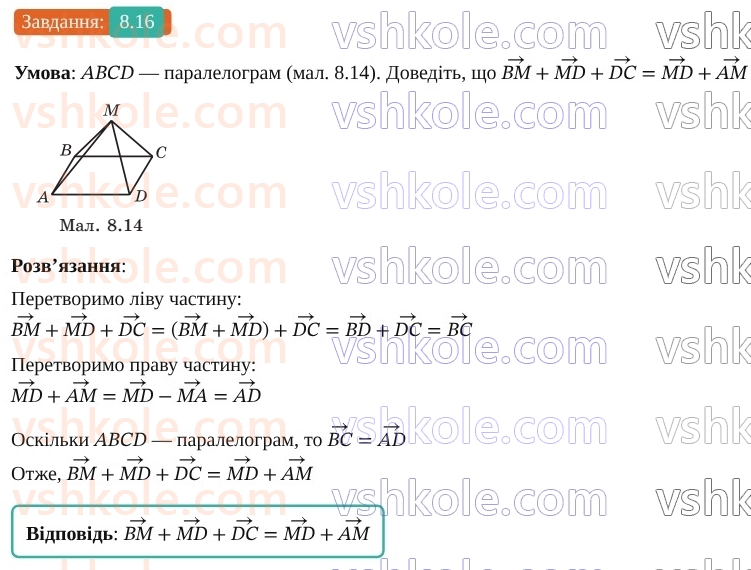 9-geometriya-os-ister--rozdil-2-vektori-na-ploschini-8-dodavannya-ta-vidnimannya-vektoriv-16-rnd7309.jpg