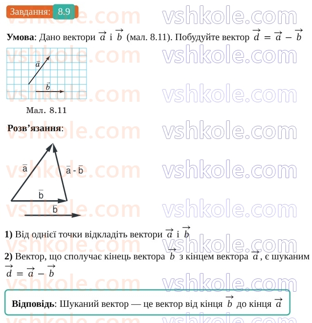 9-geometriya-os-ister--rozdil-2-vektori-na-ploschini-8-dodavannya-ta-vidnimannya-vektoriv-9-rnd9035.jpg