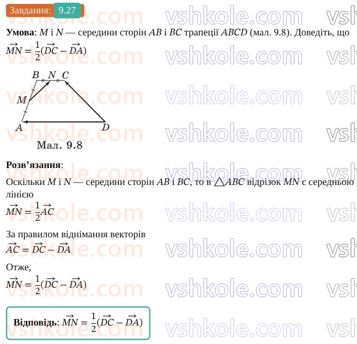 9-geometriya-os-ister--rozdil-2-vektori-na-ploschini-9-mnozhennya-vektora-na-chislo-27.jpg