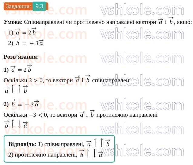 9-geometriya-os-ister--rozdil-2-vektori-na-ploschini-9-mnozhennya-vektora-na-chislo-3.jpg