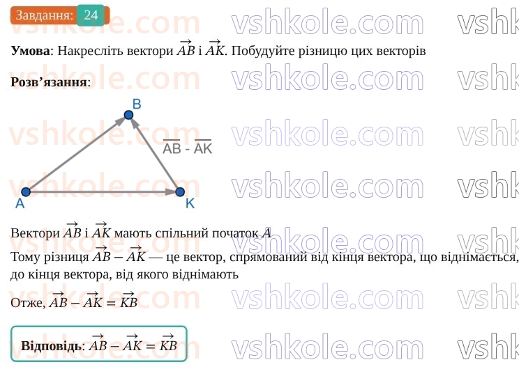 9-geometriya-os-ister--rozdil-2-vektori-na-ploschini-vpravi-dlya-povtorennya-rozdilu-2-24.jpg