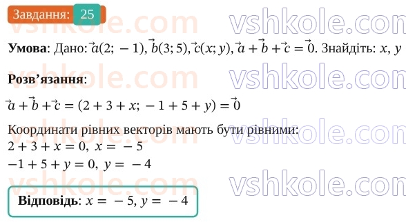 9-geometriya-os-ister--rozdil-2-vektori-na-ploschini-vpravi-dlya-povtorennya-rozdilu-2-25.jpg