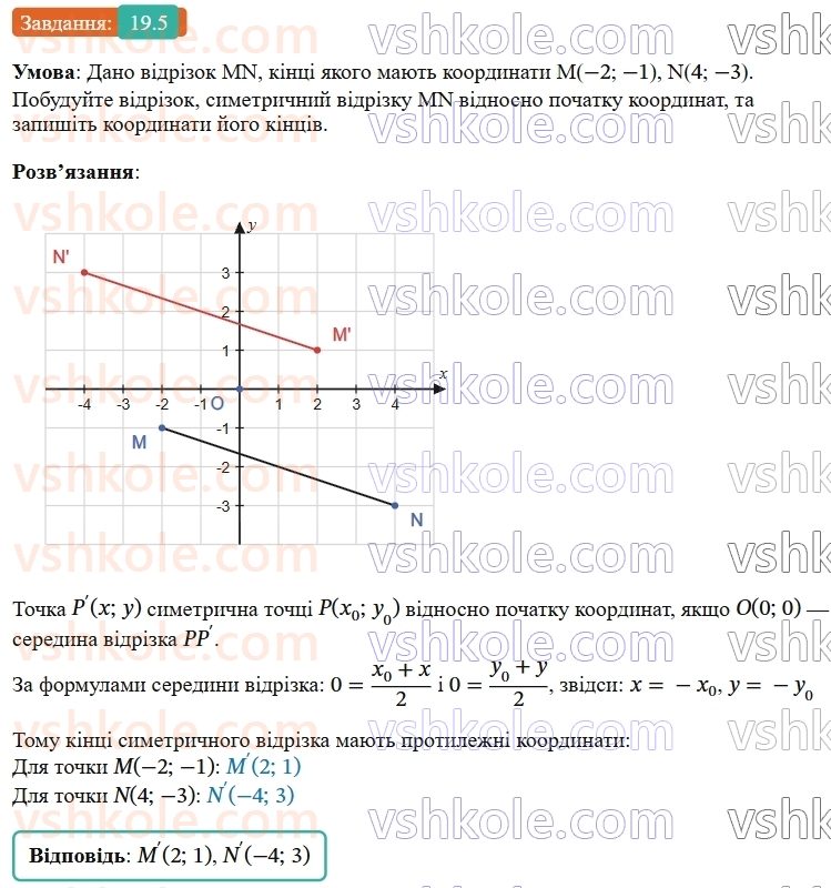 9-geometriya-os-ister--rozdil-5-geometrichni-peretvorennya-19-simetriya-vidnosno-tochki-5.jpg