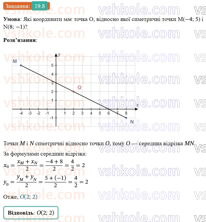 9-geometriya-os-ister--rozdil-5-geometrichni-peretvorennya-19-simetriya-vidnosno-tochki-8.jpg