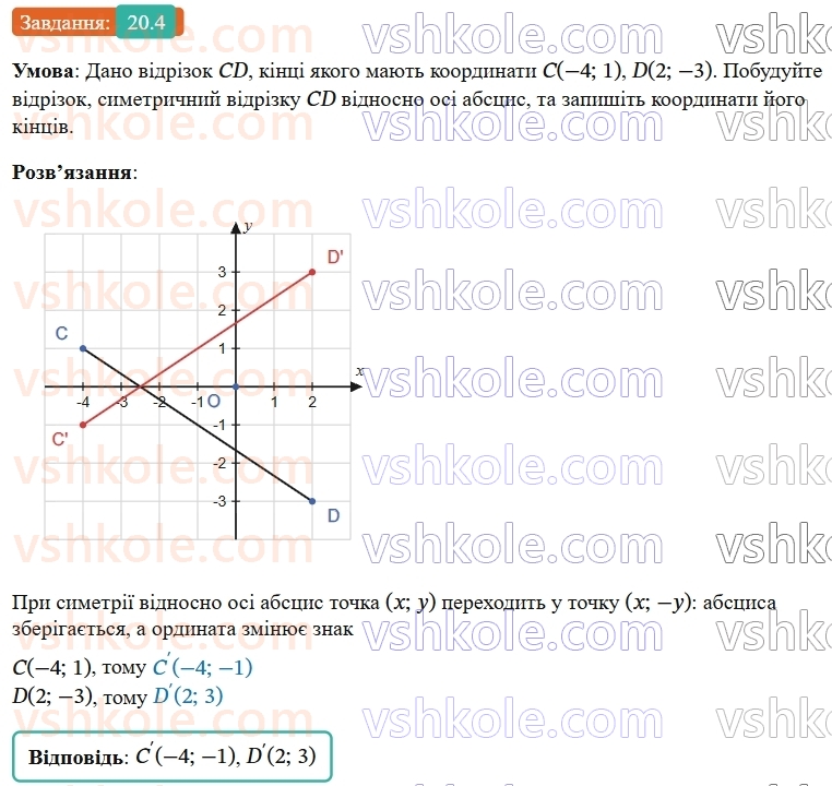 9-geometriya-os-ister--rozdil-5-geometrichni-peretvorennya-20-simetriya-vidnosno-pryamoyi-4.jpg