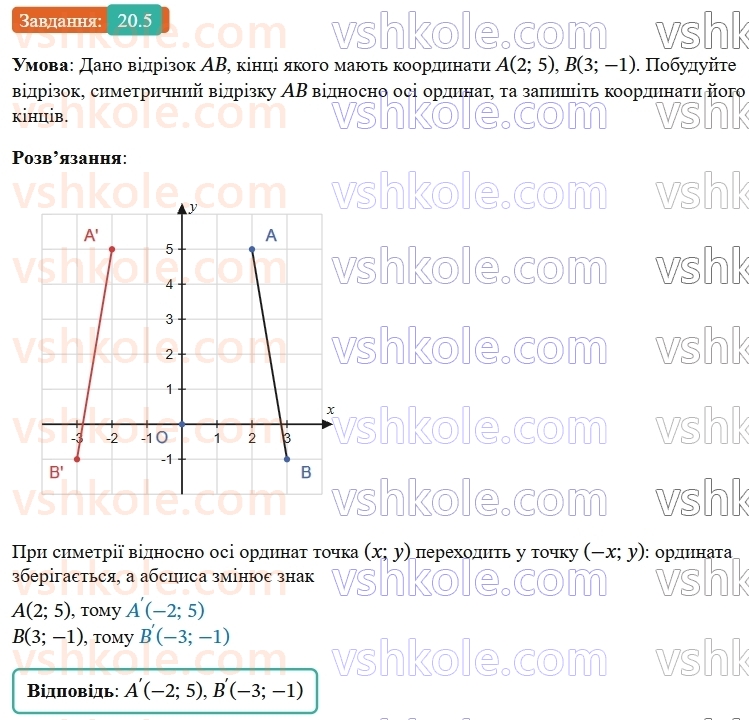 9-geometriya-os-ister--rozdil-5-geometrichni-peretvorennya-20-simetriya-vidnosno-pryamoyi-5.jpg