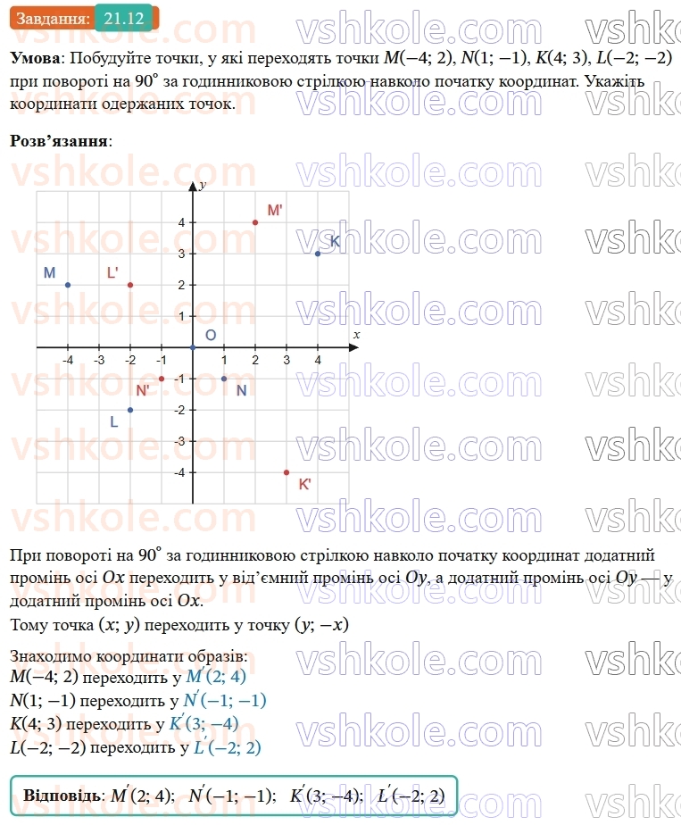 9-geometriya-os-ister--rozdil-5-geometrichni-peretvorennya-21-povorot-12.jpg