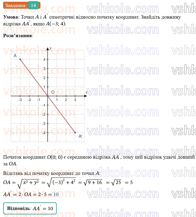 9-geometriya-os-ister--rozdil-5-geometrichni-peretvorennya-vpravi-dlya-povtorennya-rozdilu-5-14.jpg