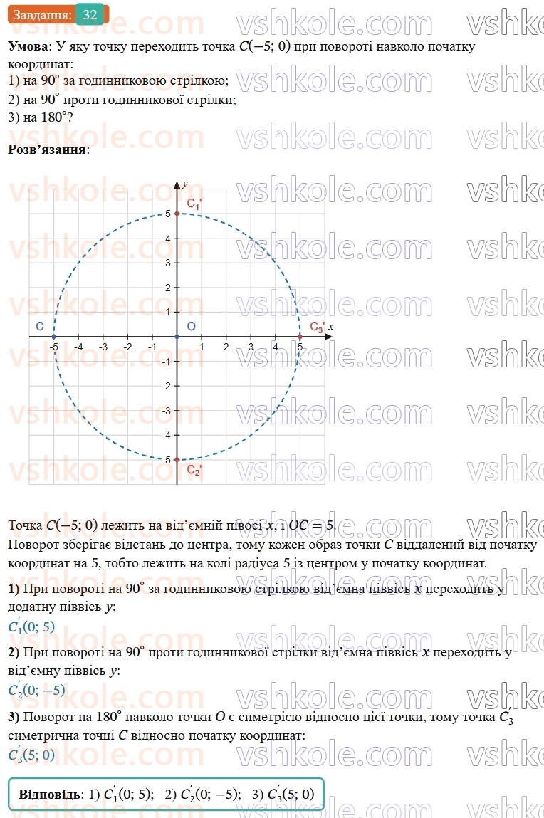 9-geometriya-os-ister--rozdil-5-geometrichni-peretvorennya-vpravi-dlya-povtorennya-rozdilu-5-32.jpg