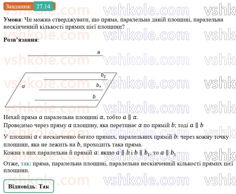 9-geometriya-os-ister--rozdil-6-pochatkovi-vidomosti-zi-stereometriyi-27-vzayemne-rozmischennya-pryamoyi-i-ploschini-perpendikulyar-do-ploschini-14.jpg