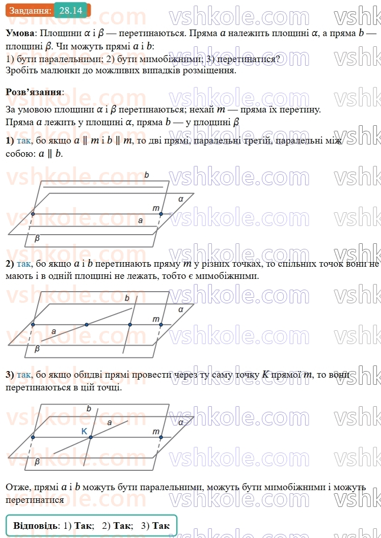 9-geometriya-os-ister--rozdil-6-pochatkovi-vidomosti-zi-stereometriyi-28-vzayemne-rozmischennya-ploschin-14.jpg