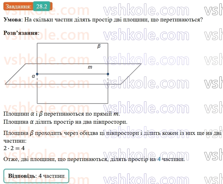 9-geometriya-os-ister--rozdil-6-pochatkovi-vidomosti-zi-stereometriyi-28-vzayemne-rozmischennya-ploschin-2.jpg
