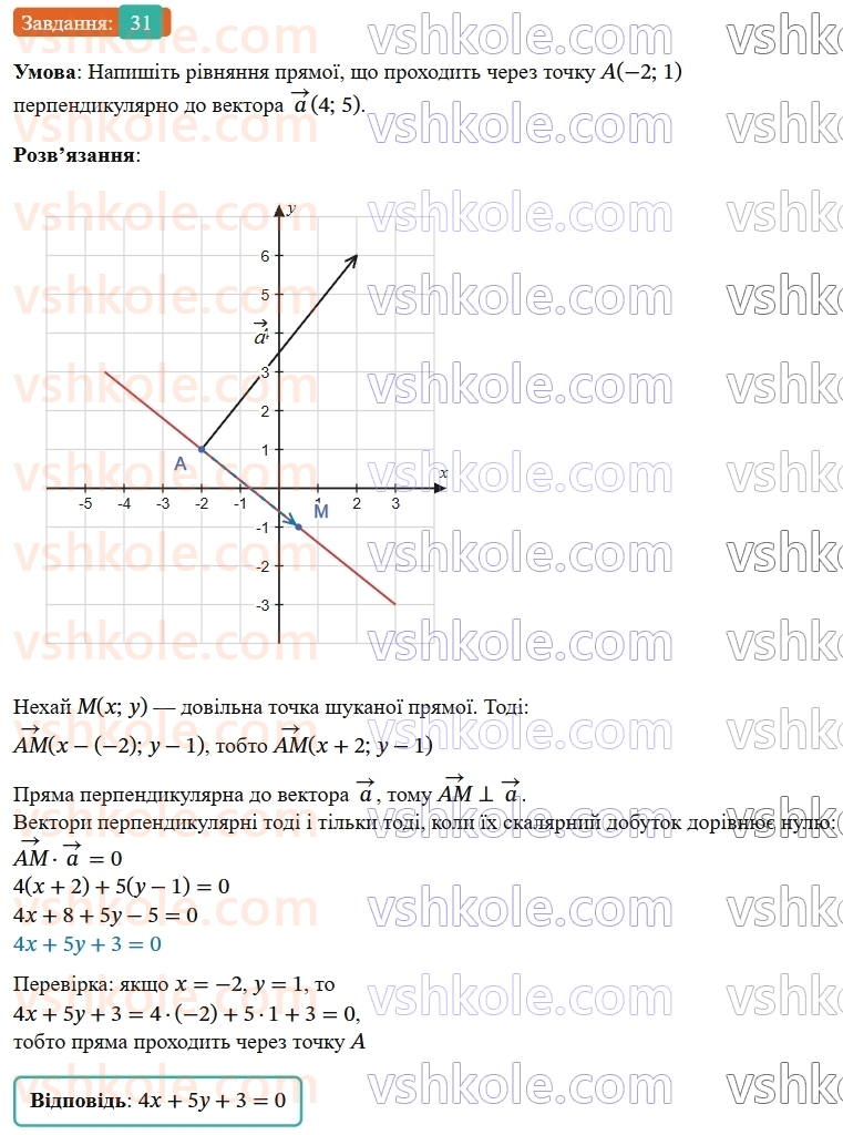 9-geometriya-os-ister--zadachi-pidvischenoyi-skladnosti-31.jpg