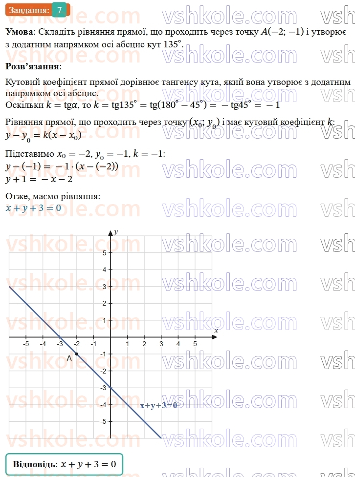 9-geometriya-os-ister--zavdannya-dlya-perevirki-znan-za-kurs-geometriyi-9-klasu-7.jpg