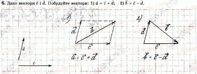 9-geometriya-os-ister-2017-zoshit-dlya-samostijnih-ta-kontrolnih-robit--tematichni-kontrolni-roboti-tkr-2-vektori-na-ploschini-variant-1-6.jpg