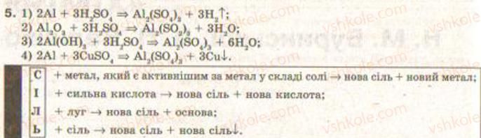 9-himiya-nm-burinska-lp-velichko-2009--povtorennya-osnovnih-pitan-kursu-himiyi-8-go-klasu--1-osnovni-klasi-neorganichnih-spoluk-5.jpg