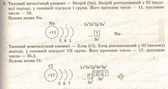 9-himiya-nm-burinska-lp-velichko-2009--povtorennya-osnovnih-pitan-kursu-himiyi-8-go-klasu--2-periodichnij-zakon-i-periodichna-sistema-himichnih-elementiv-budova-atoma-1.jpg