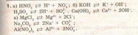9-himiya-nm-burinska-lp-velichko-2009--rozdil-1-rozchini--11-disotsiatsiya-elektrolitiv-u-vodnih-rozchinah-1.jpg