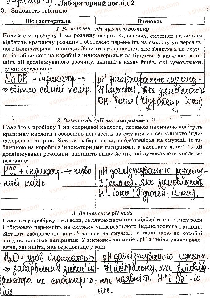 9-himiya-nv-titarenko-2017-zoshit-dlya-laboratornih-robit--vidpovidi-do-storinok-16-28-ст16завд3.jpg