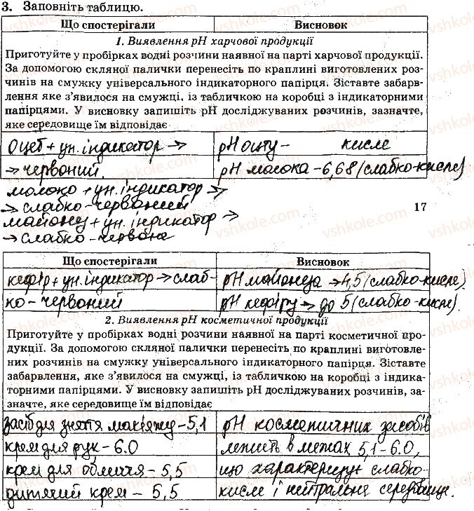 9-himiya-nv-titarenko-2017-zoshit-dlya-laboratornih-robit--vidpovidi-do-storinok-16-28-ст17завд3.jpg
