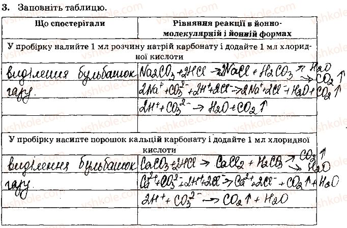 9-himiya-nv-titarenko-2017-zoshit-dlya-laboratornih-robit--vidpovidi-do-storinok-29-45-ст36завд3-rnd8927.jpg