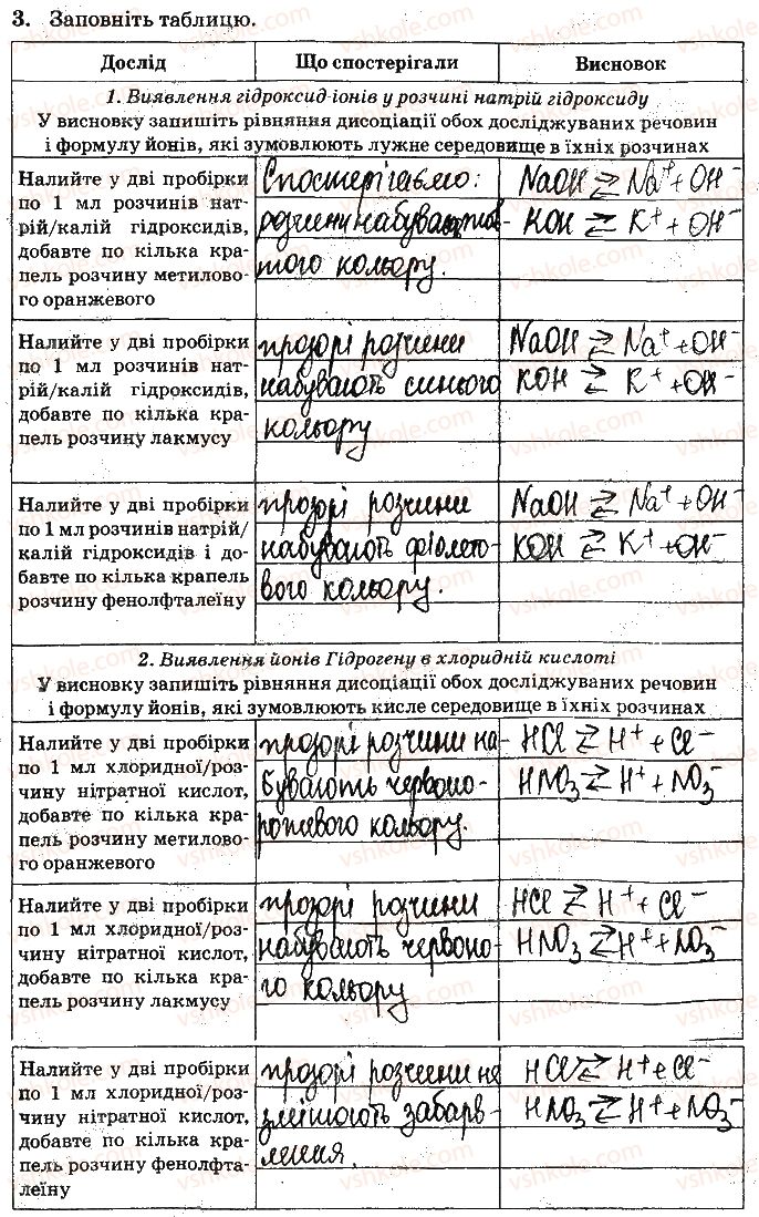 9-himiya-nv-titarenko-2017-zoshit-dlya-laboratornih-robit--vidpovidi-do-storinok-4-15-ст14завд3.jpg