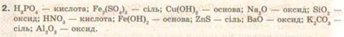 9-himiya-og-yaroshenko--povtorennya-osnoviyinch-pitan-kursu-himiyi-8-klasu-1-sklad-i-vlastivosti-osnovnih-klasiv-neorganichnih-spoluk-2.jpg