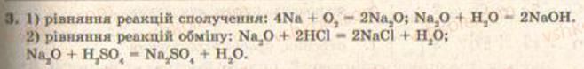 9-himiya-og-yaroshenko--tema-2-himichni-reaktsiyi--14-klasifikatsiya-himichnih-reaktsij-za-kilkistyu-i-skladom-reagentiv-3.jpg