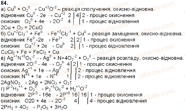 9-himiya-og-yaroshenko-2017--tema-2-himichni-reaktsiyi-20-skladannya-rivnyan-okisno-vidnovnih-84.jpg