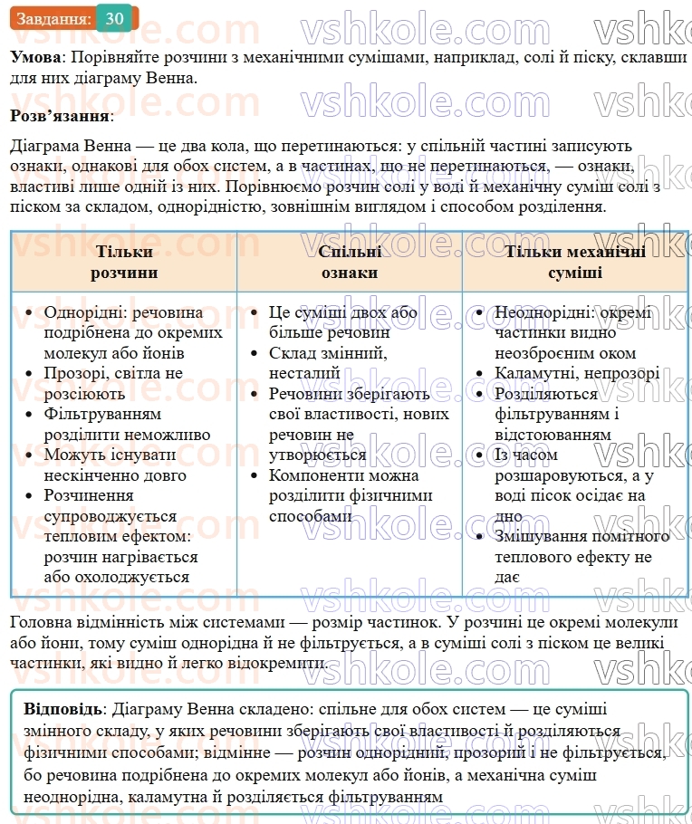 9-himiya-ov-grigorovich--rozdil-1-doslidzhuyemo-rozchinnist-rechovin-i-rozchini-4-istinni-rozchini-30.jpg