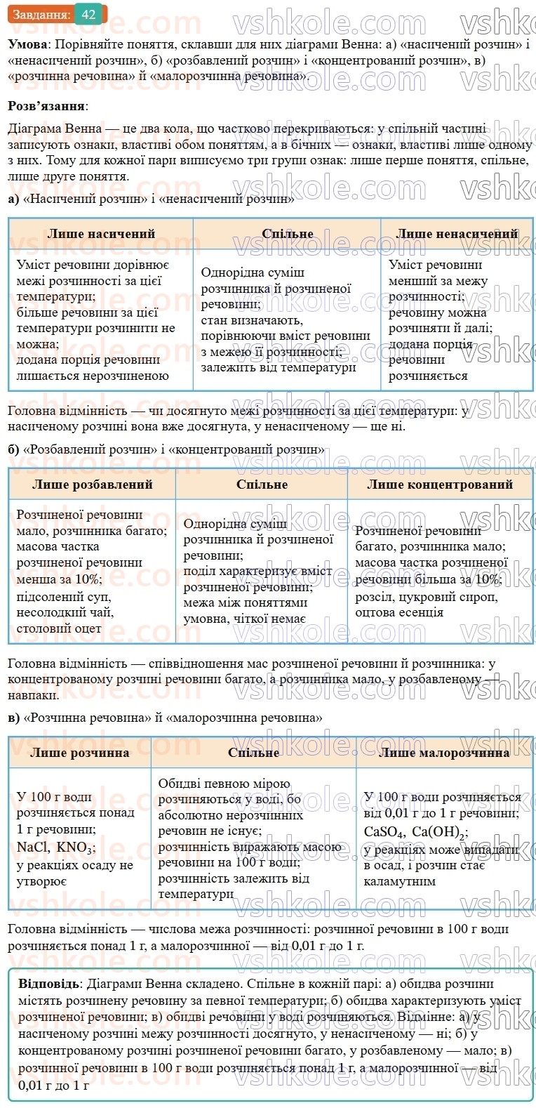 9-himiya-ov-grigorovich--rozdil-1-doslidzhuyemo-rozchinnist-rechovin-i-rozchini-5-rozchinnist-rechovin-harakteristiki-rozchiniv-42.jpg